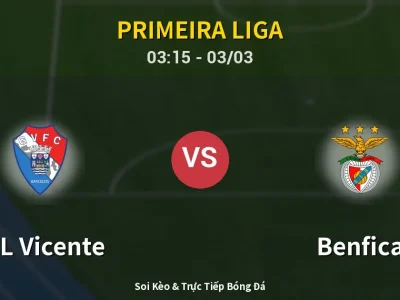 Kết Quả: GIL Vicente 1-2 Benfica – Highlight & Bàn Thắng | Primeira Liga