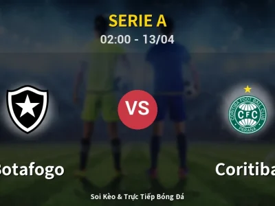 Kết Quả: Botafogo 2-2 Coritiba – Highlight & Bàn Thắng | Serie A