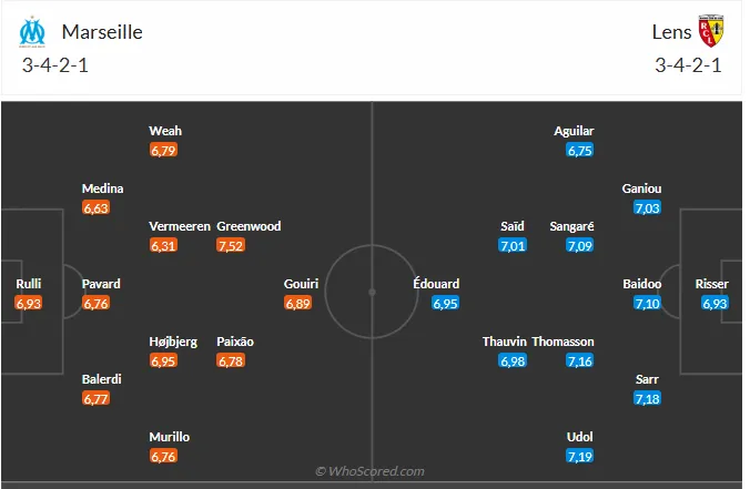 Nhận định Marseille vs Lens (3h05 ngày 251) Dễ mất ngôi đầu 6