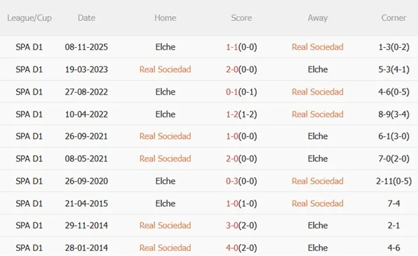 Nhận định Real Sociedad vs Elche (03h00 ngày 82) Thử thách tại xứ Basque 3