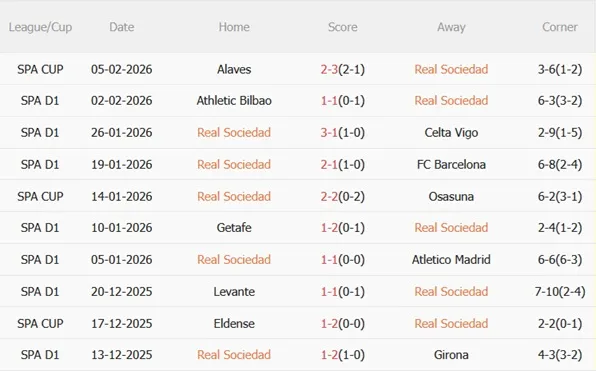 Nhận định Real Sociedad vs Elche (03h00 ngày 82) Thử thách tại xứ Basque 4