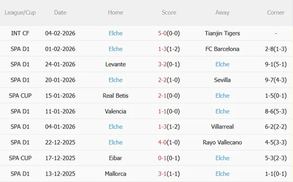 Nhận định Real Sociedad vs Elche (03h00 ngày 82) Thử thách tại xứ Basque 5