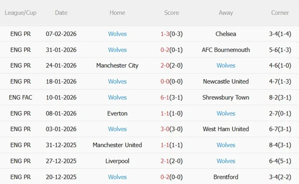 Nhận định Nottingham vs Wolves 02h30 ngày 122 (Premier League 202526) 5