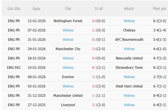 Nhận định Grimsby vs Wolves (20h30 ngày 152) Không dễ cho Bầy sói 4 Nhận định Grimsby vs Wolves (20h30 ngày 152) Không dễ cho Bầy sói 4