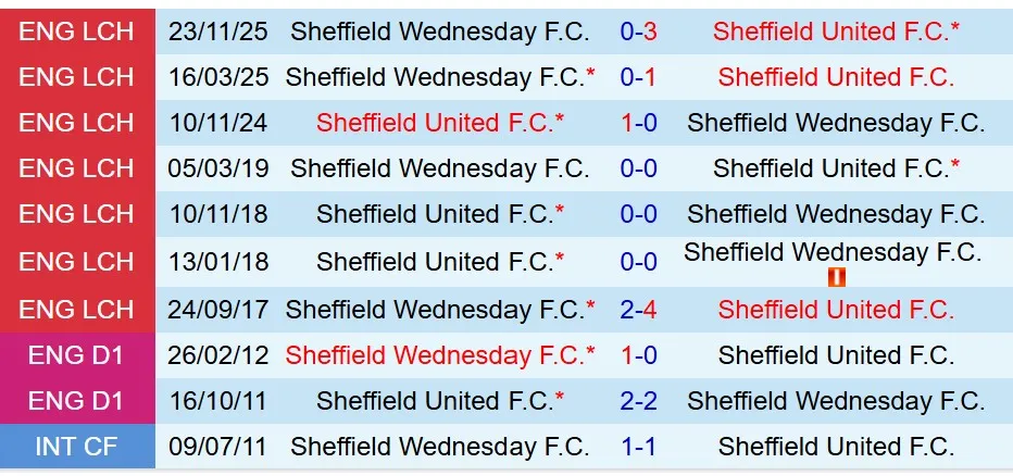 Nhận định Sheffield United vs Sheffield Wednesday 19h00 ngày 222 (Hạng Nhất Anh) 1