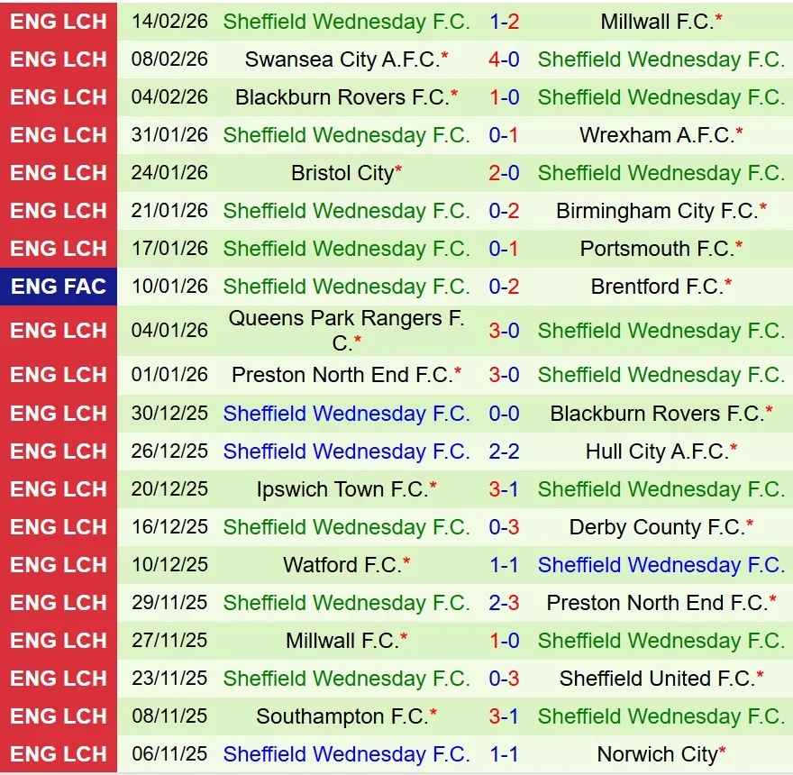 Nhận định Sheffield United vs Sheffield Wednesday 19h00 ngày 222 (Hạng Nhất Anh) 3