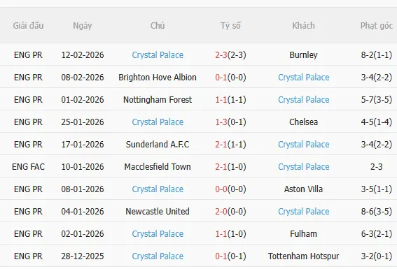 Nhận định Zrinjski Mostar vs Crystal Palace (0h45 ngày 202) Đội khách quyết thắng 5